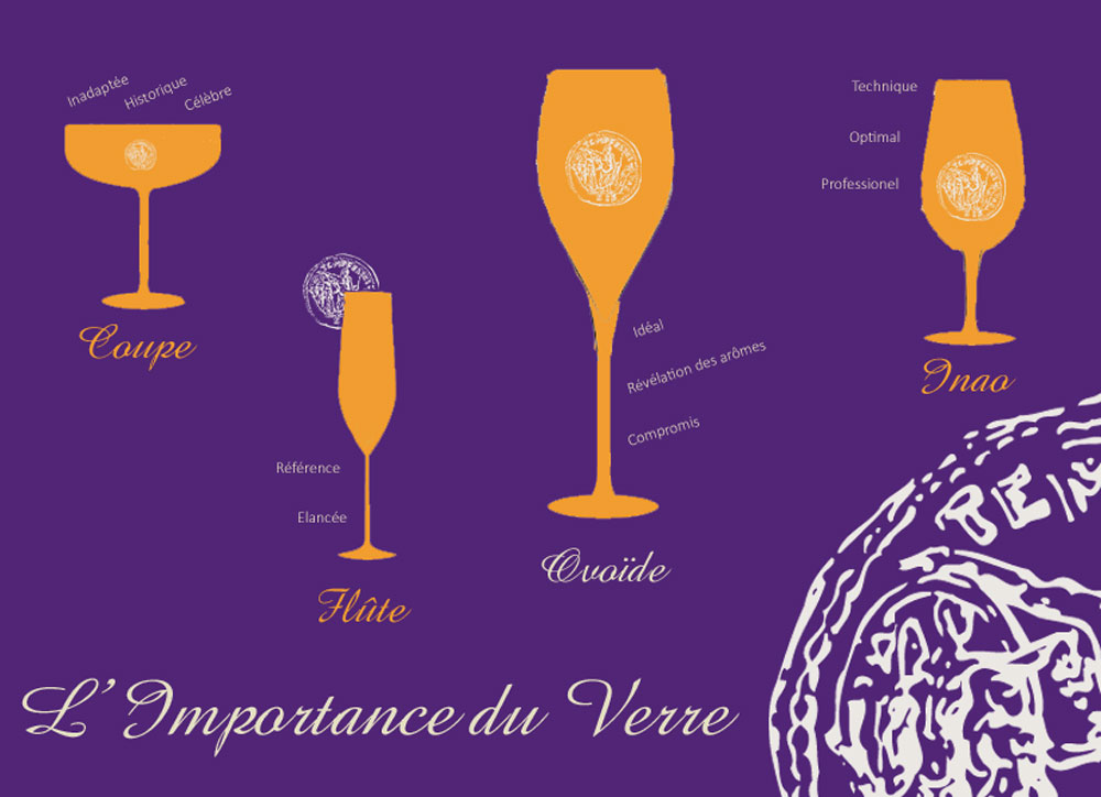 L'importance du verre